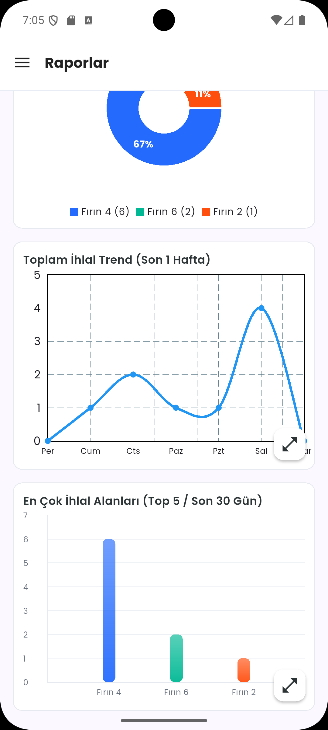 Areaionx mobile app reports screen