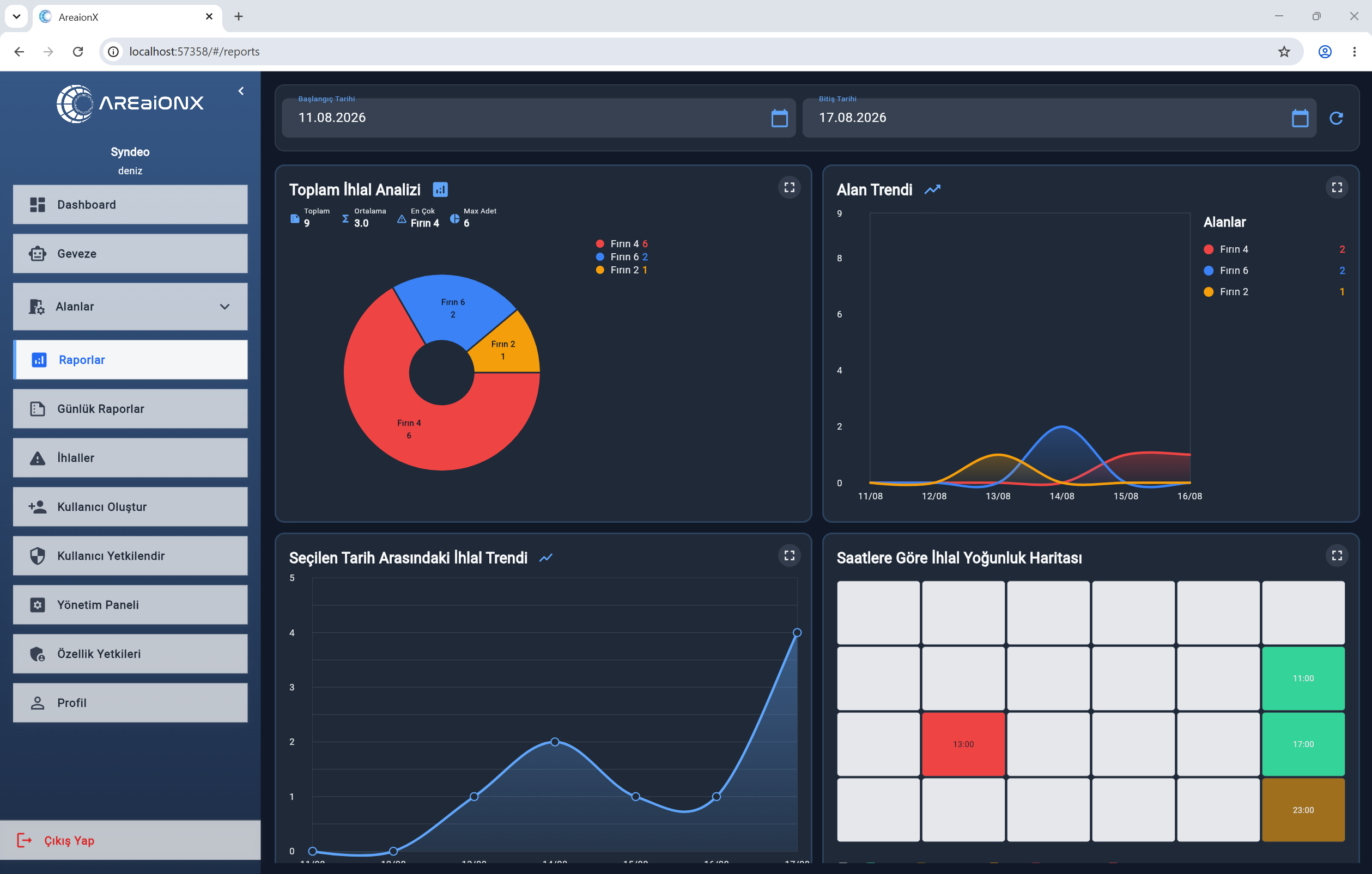 Areaionx web dashboard reports view, dark theme