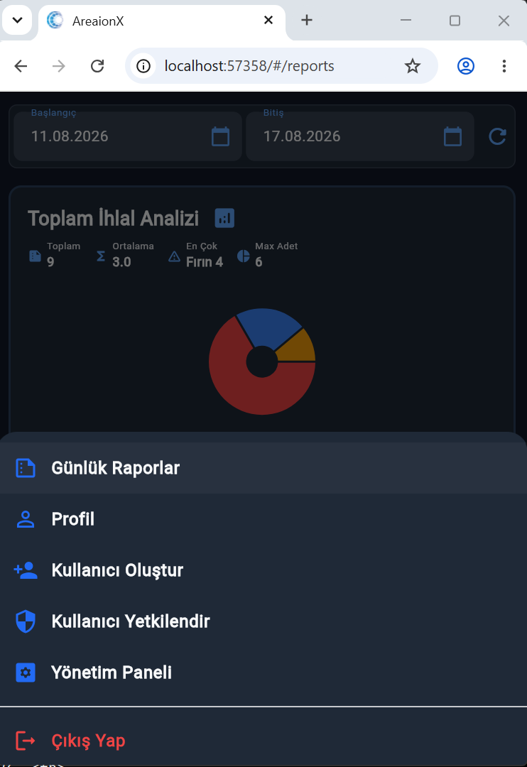 Areaionx responsive reports view on mobile, dark theme