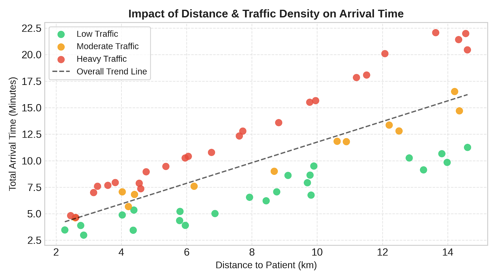 SUMO traffic simulation report, detail view 1